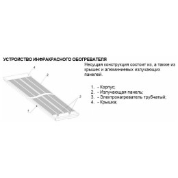 Ресанта ИКО-1500 [67/5/1] Инфракрасный обогрватель { 1,5 кВт., Обогрев до 15 м.кв }